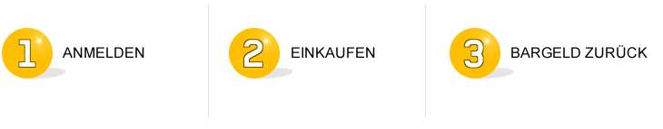 So funktionierts